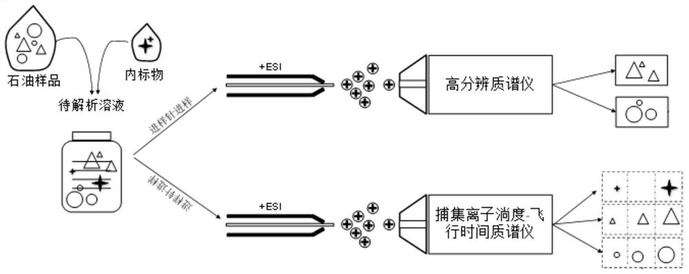 Method for analyzing nitrogen-containing compound in heavy oil