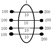 Weak-PD (potential difference) lightning protection method based on lightning arresting