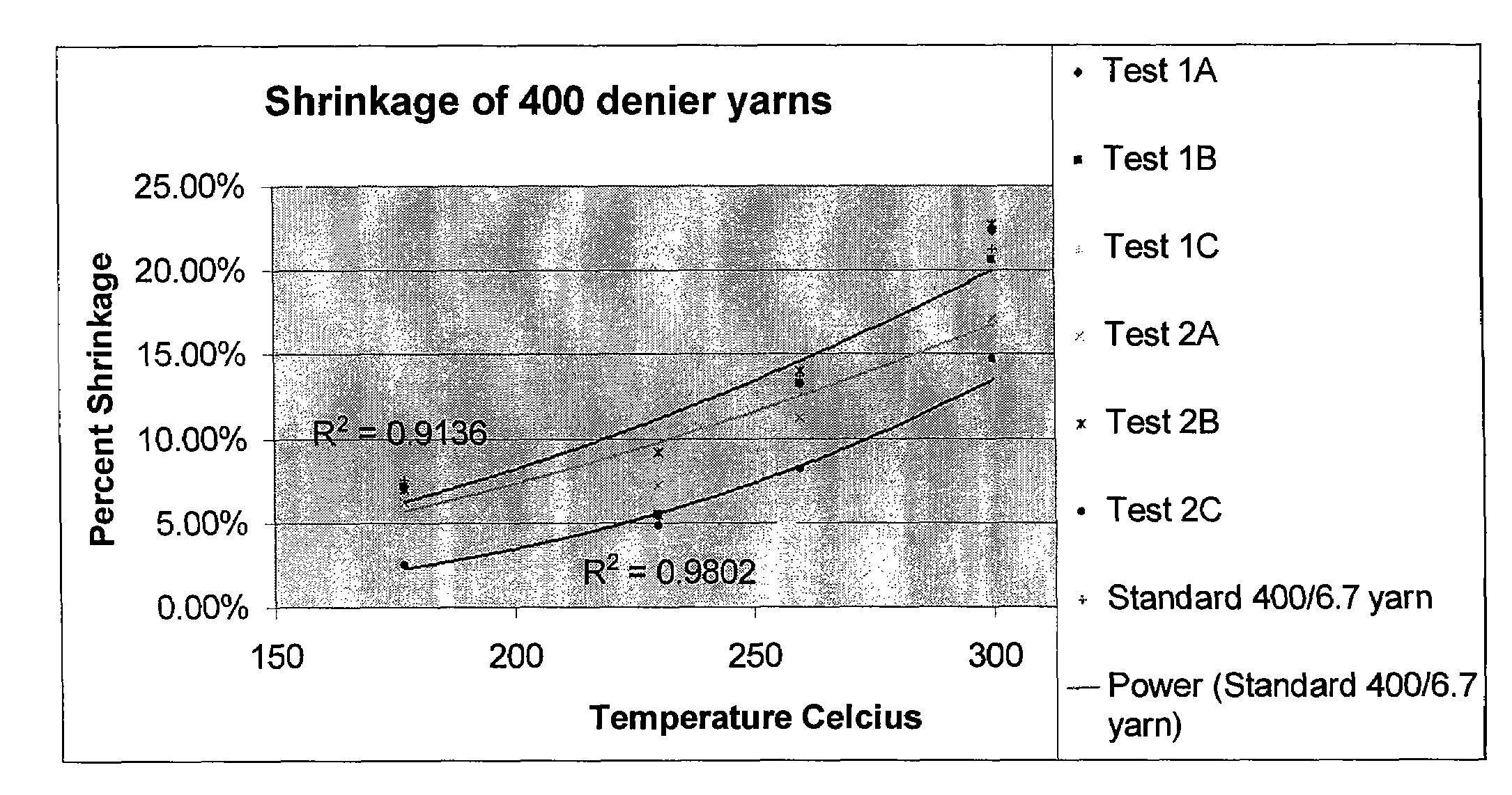 Thermally stable polytetrafluoroethylene fiber and method of making same