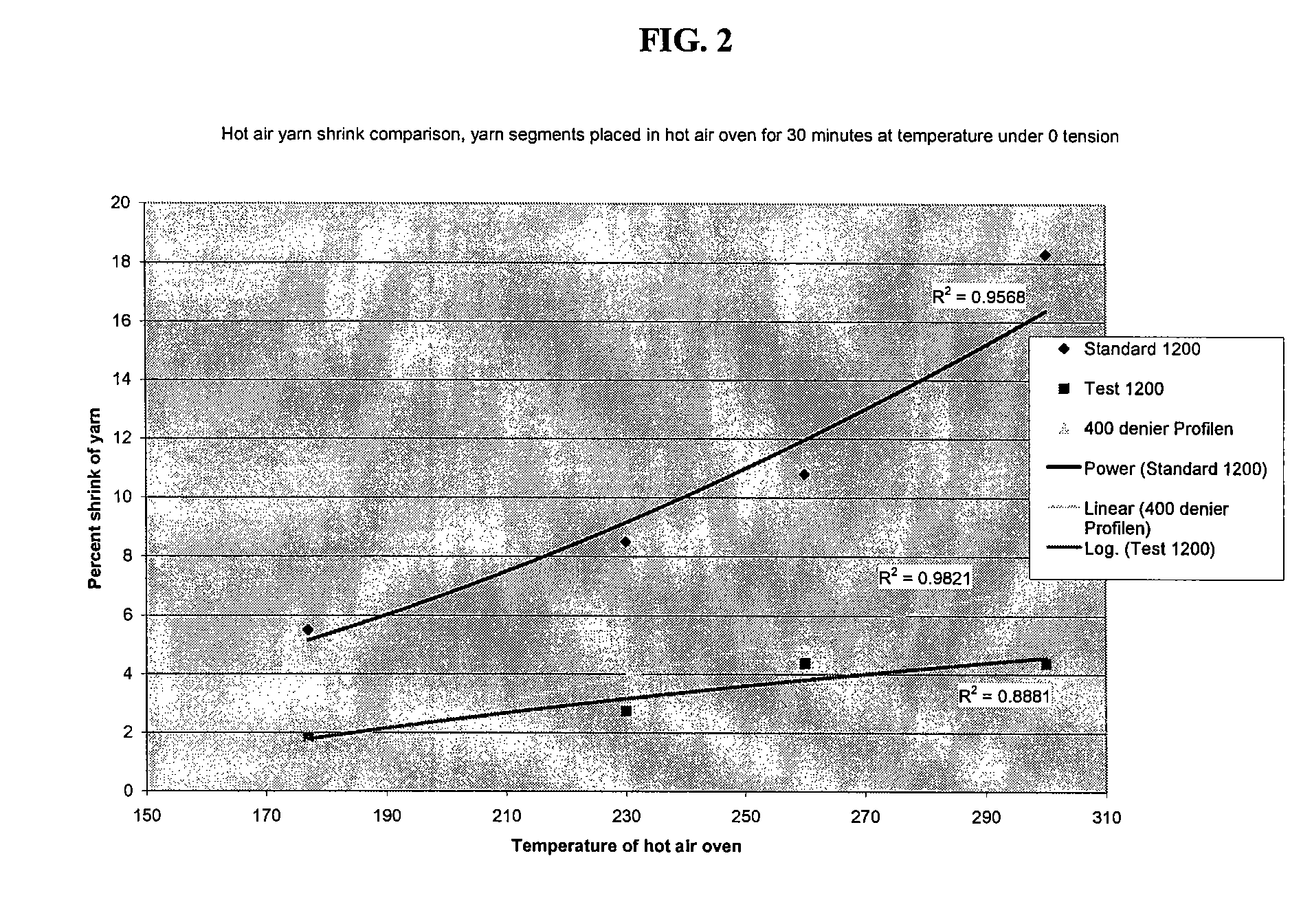 Thermally stable polytetrafluoroethylene fiber and method of making same