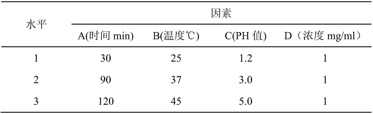 Application of polyferose in preparation of hyperphosphatemia treatment drug