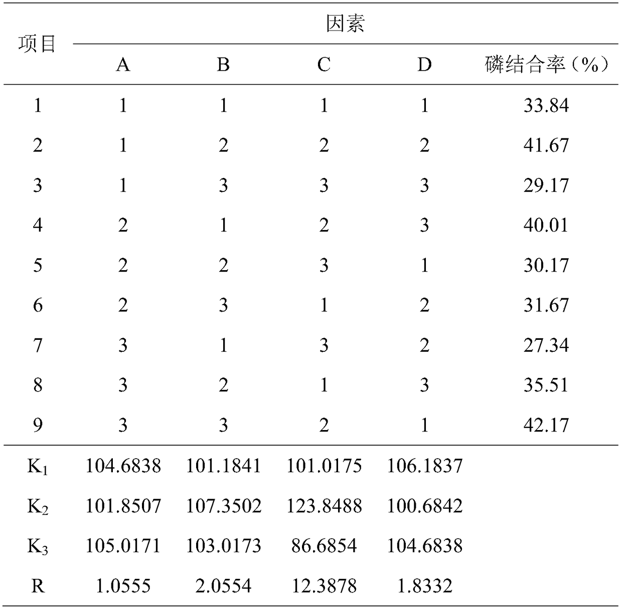 Application of polyferose in preparation of hyperphosphatemia treatment drug