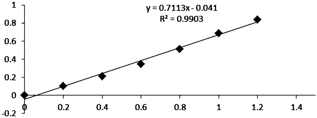 Application of polyferose in preparation of hyperphosphatemia treatment drug