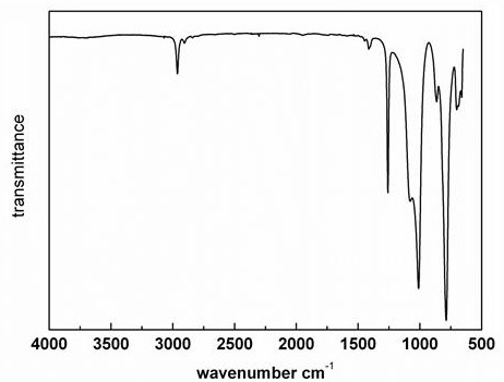 One-component dealcoholized room temperature vulcanizing organopolysiloxane composition