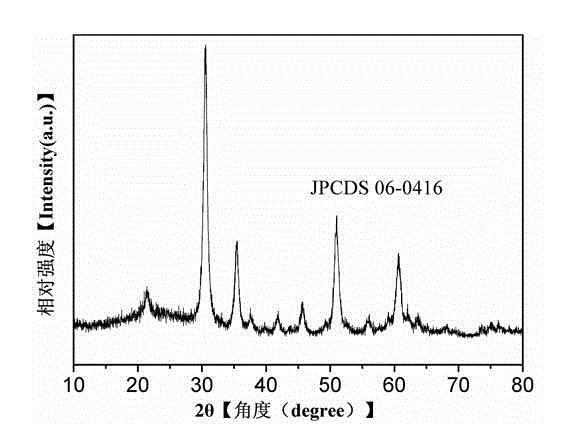 Indium oxide nanosphere and preparation method thereof