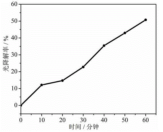 Indium oxide nanosphere and preparation method thereof