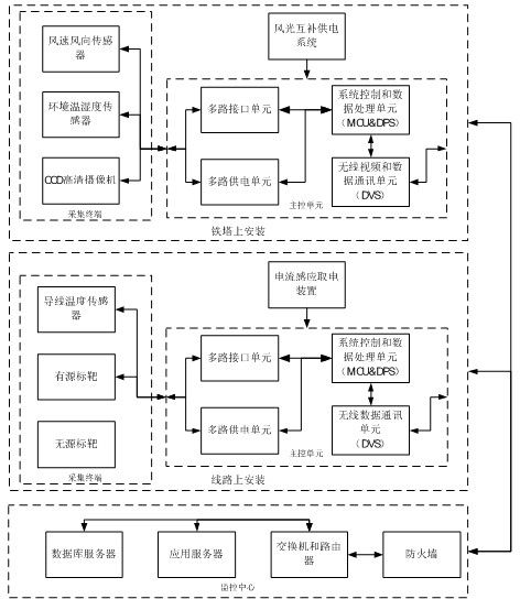 Target image identification transmission line state monitoring system based on visual attention mechanism