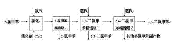 Method for producing 2,6-dichlorotoluene and 2,3-dichlorotoluene by utilizing 2-chlorotoluene to directionally chloridize