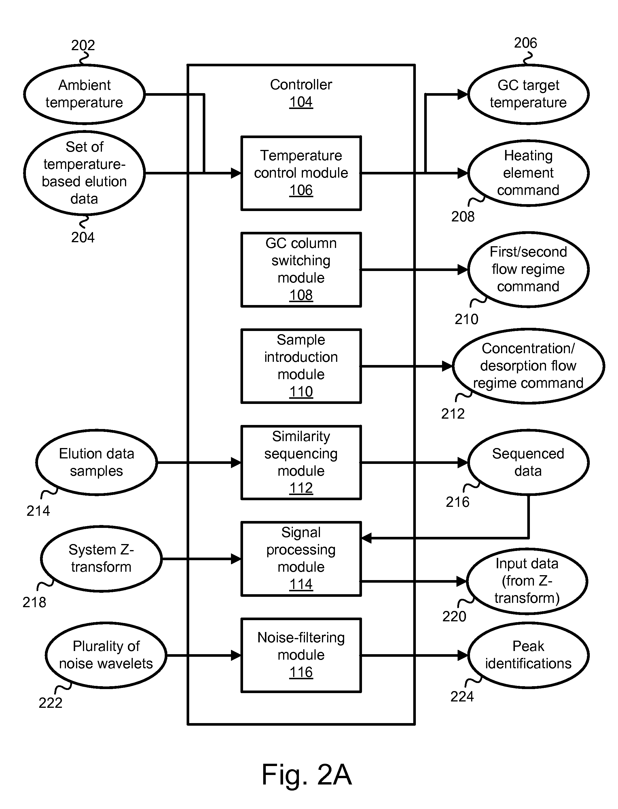 Apparatus, system, and method for low cost high resolution chemical detection