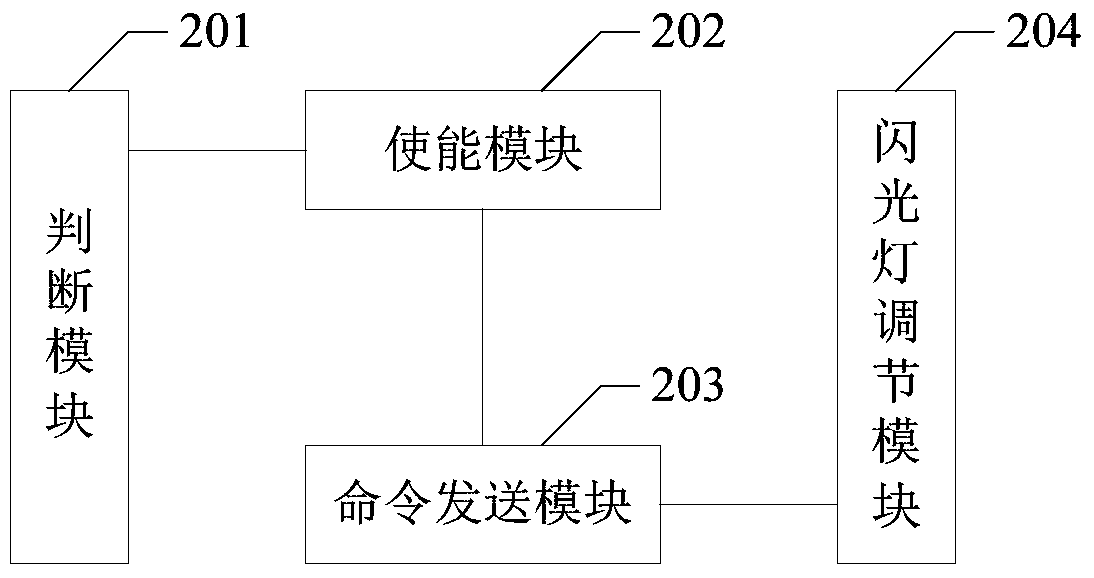 A method and device for shooting supplementary light