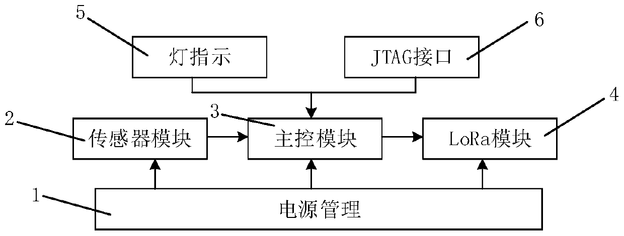 Method and system for monitoring health status of live pigs