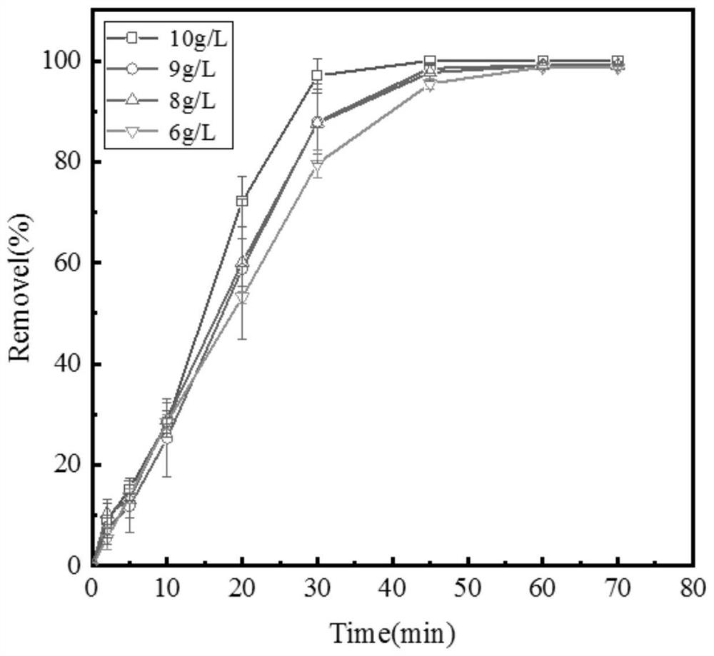 Method for removing heavy metal ions in drinking water