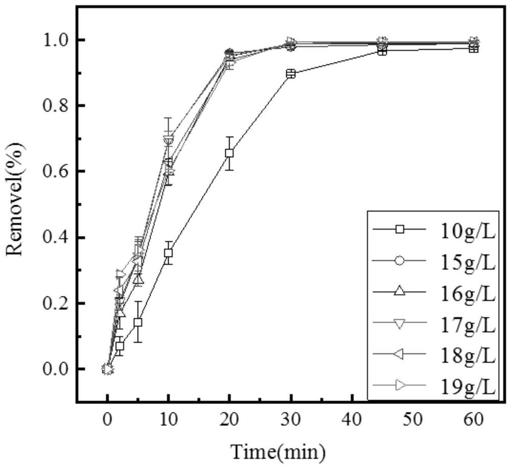 Method for removing heavy metal ions in drinking water