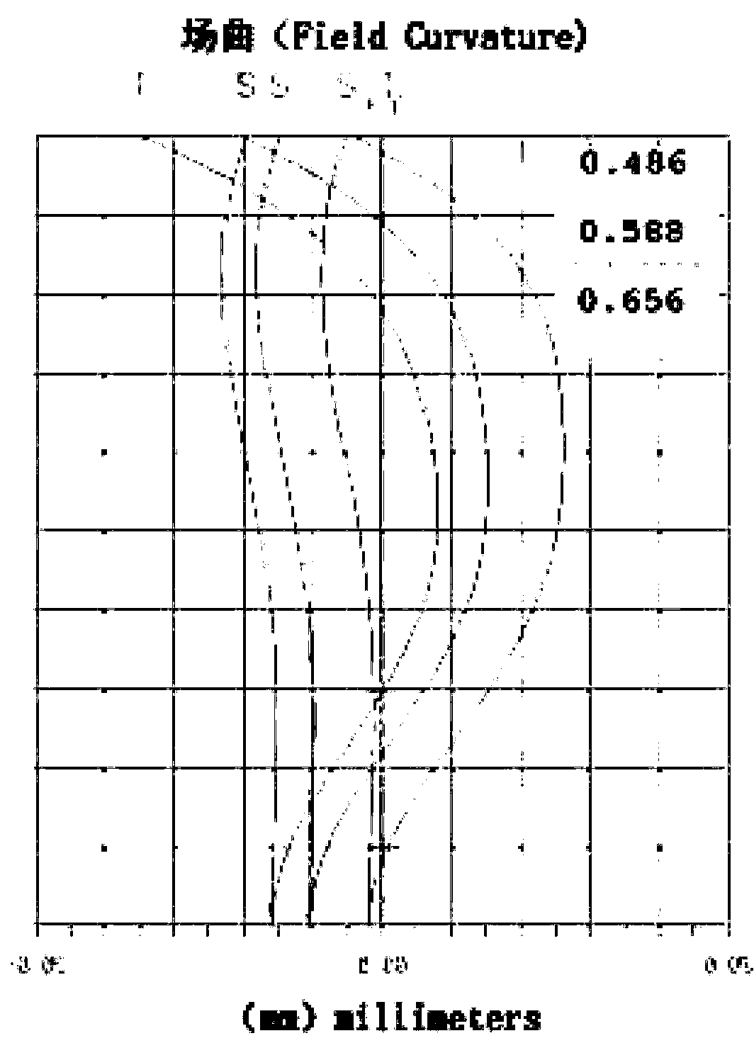 Optical lens