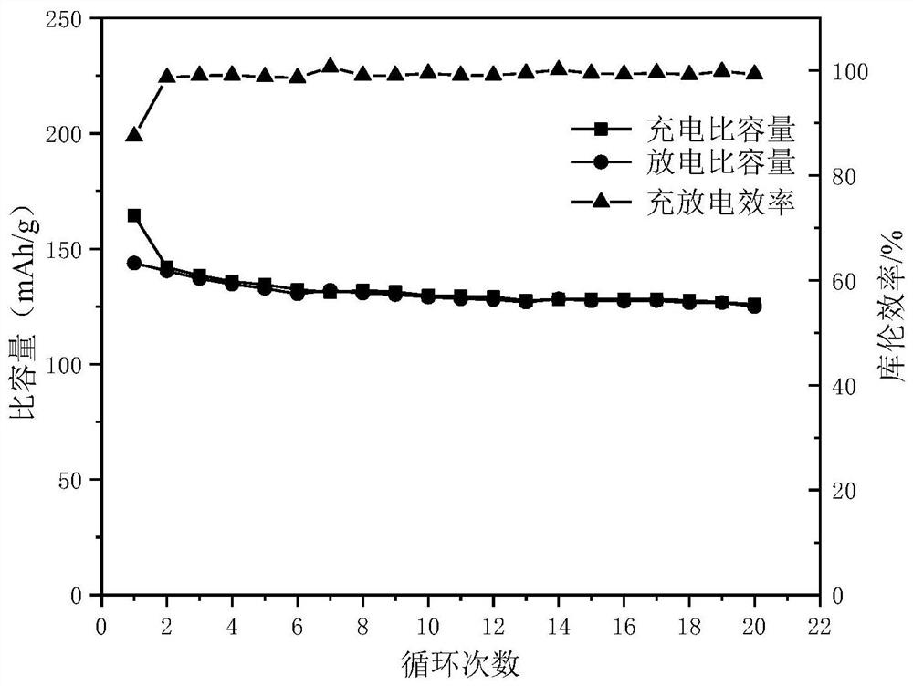 Lithium battery composite diaphragm and preparation method thereof