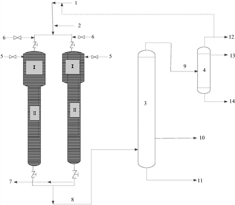 Processing method and system for inferior crude oil