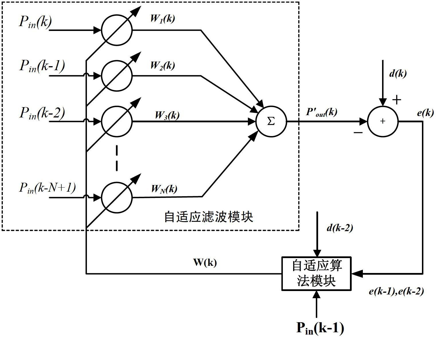 Method for smoothing output power of wind power station by utilizing energy storage system