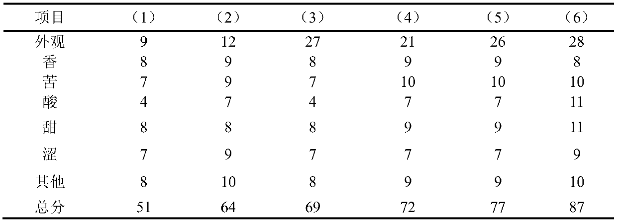 A kind of square bamboo shoot nutrition formula and preparation method thereof