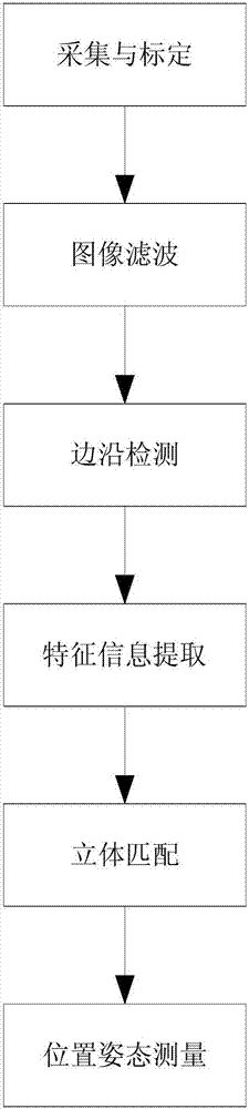 Navigation and positioning method based on UWB and binocular vision