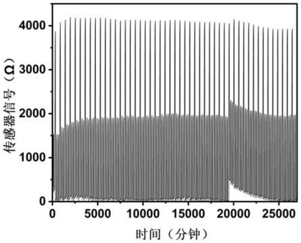 Cement-based conductive material for existing building strain monitoring and cement-based sensor