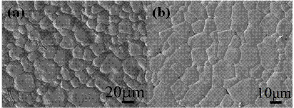 (Ba&lt;x&gt;Ca&lt;1-x&gt;)(Ti&lt;y&gt;M&lt;1-y&gt;)O3 system piezoelectric ceramic material and preparation method thereof