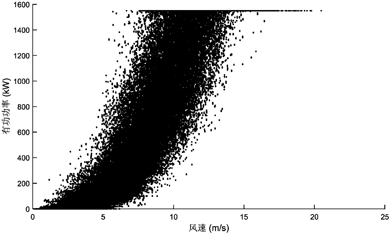 Power curve analysis based wind generating set yaw error inherent deviation recognition and compensation method