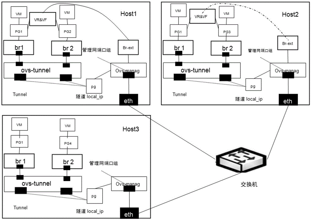 Cloud data center service subnet security management method and system