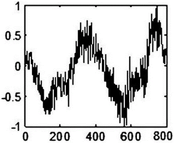 Induction motor fault diagnosis method based on discriminant convolutional feature learning