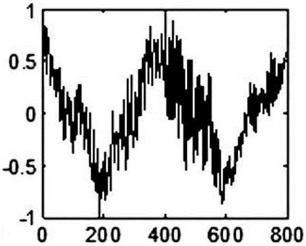 Induction motor fault diagnosis method based on discriminant convolutional feature learning