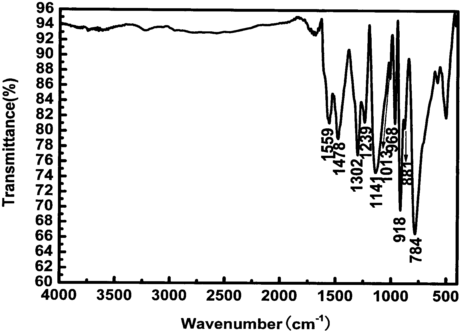 Preparation method of photoinduction nano alternative-current power generator based on zinc oxide/ polyaniline/zinc oxide