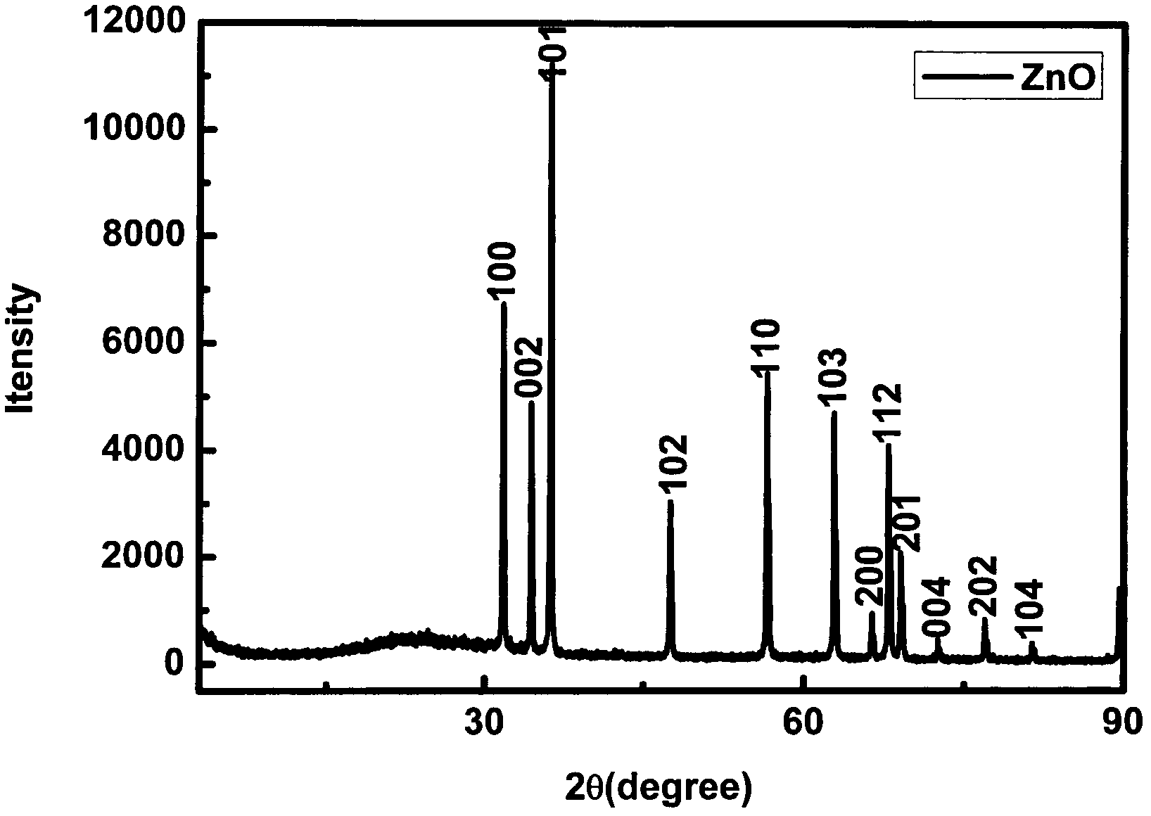 Preparation method of photoinduction nano alternative-current power generator based on zinc oxide/ polyaniline/zinc oxide