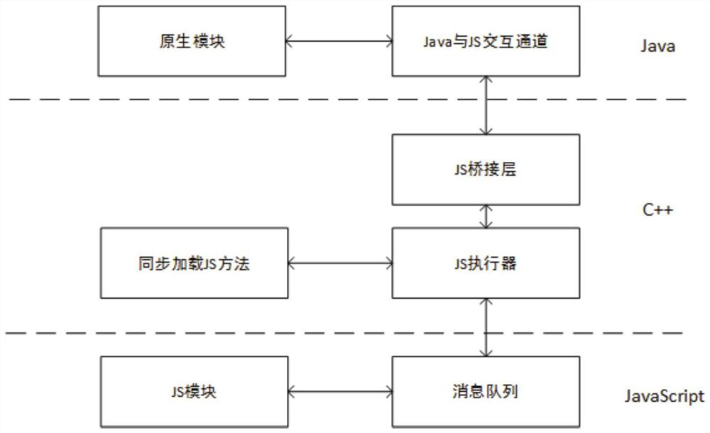 System for realizing modular packaging processing of bundle in ReactNative framework