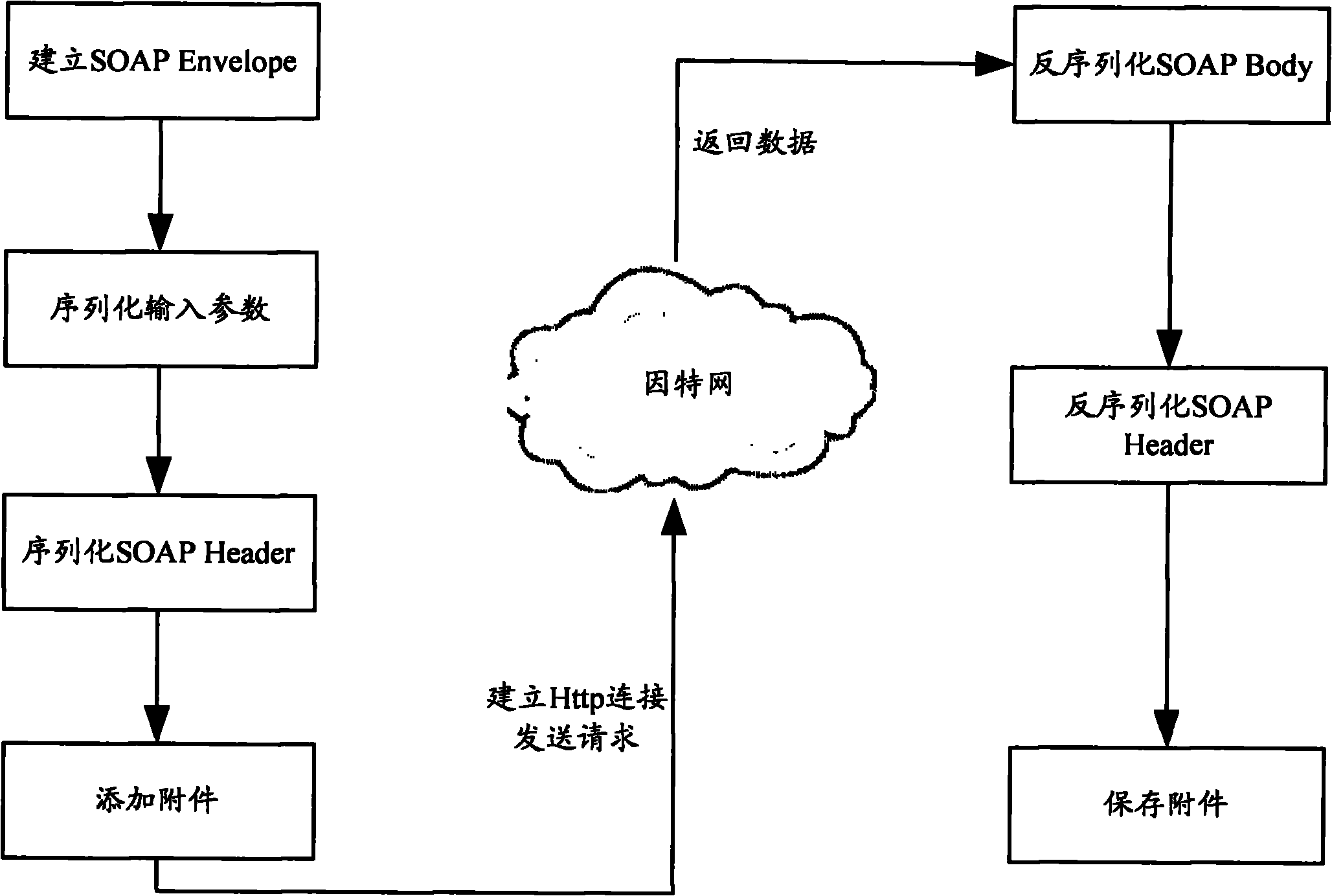 Method for realizing web service call in component-based software system