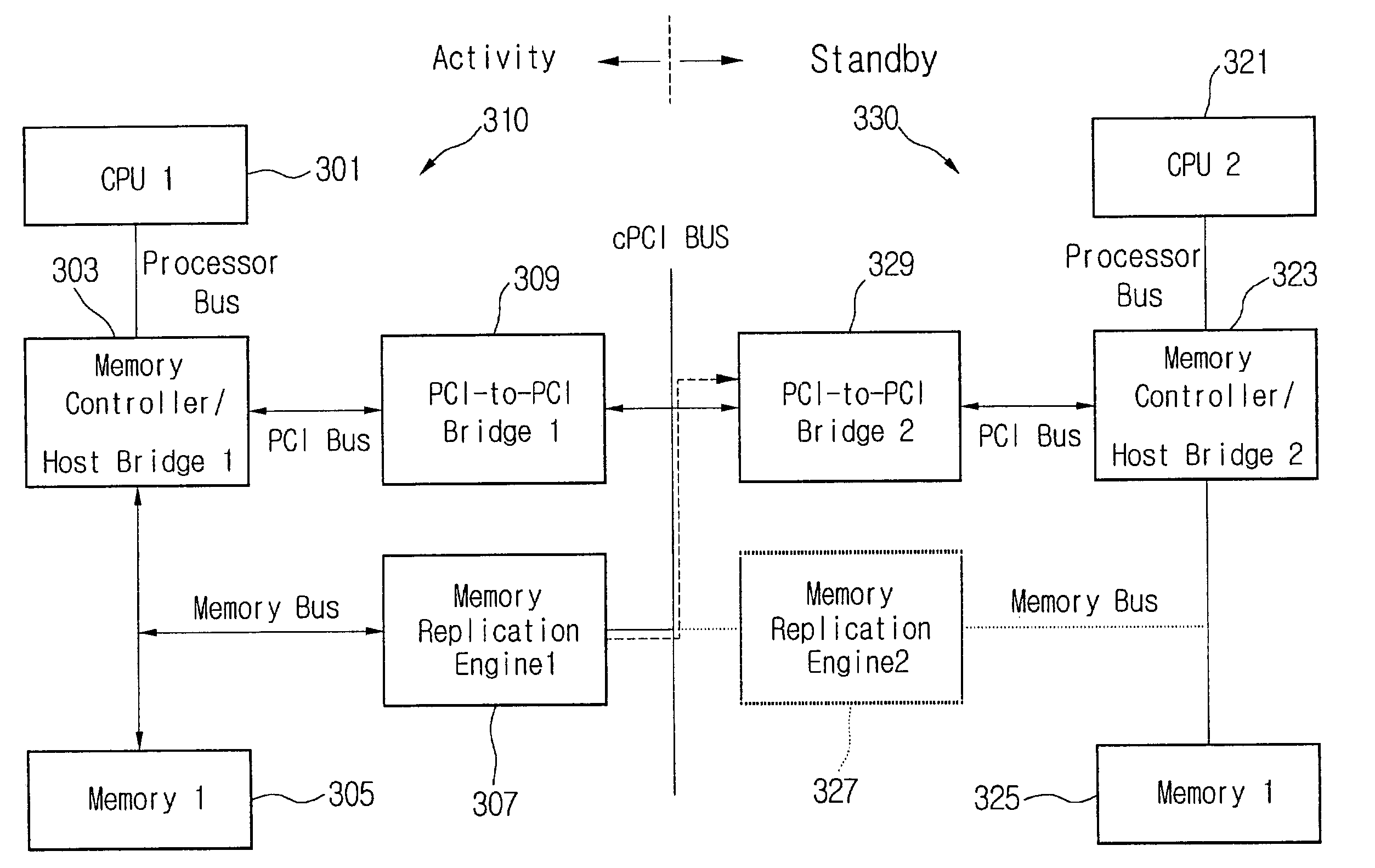 Multi-processing memory duplication system