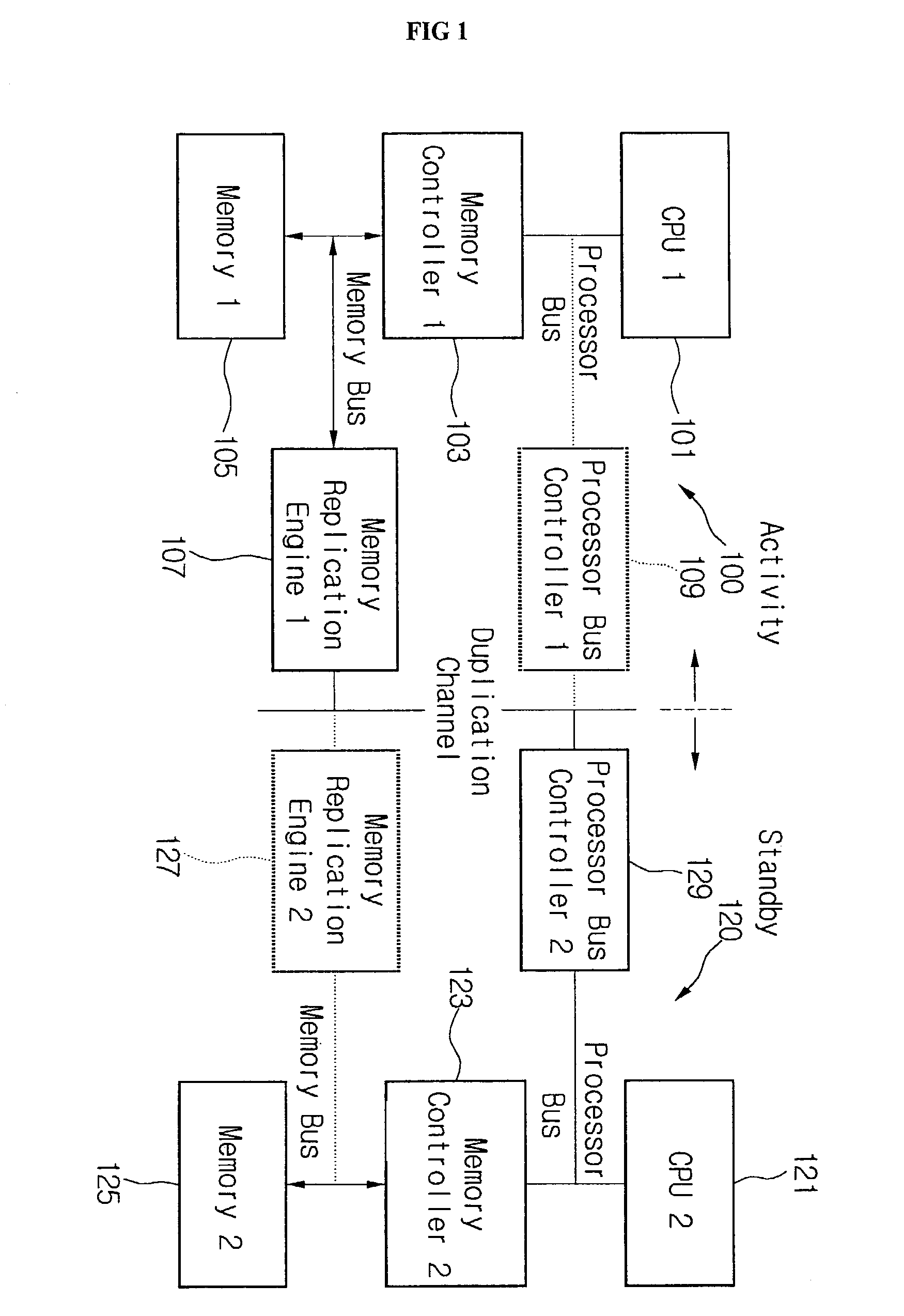 Multi-processing memory duplication system