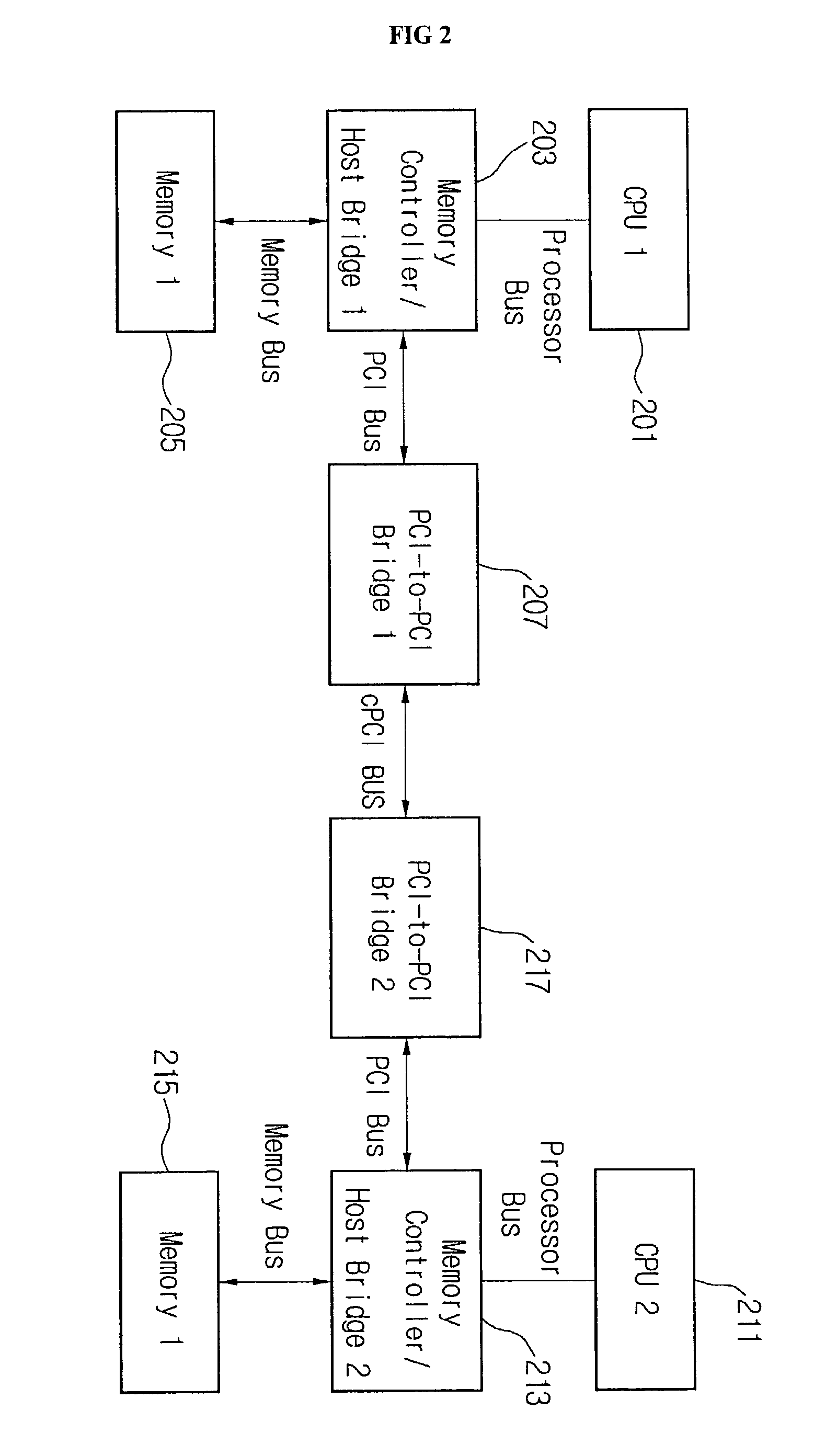 Multi-processing memory duplication system