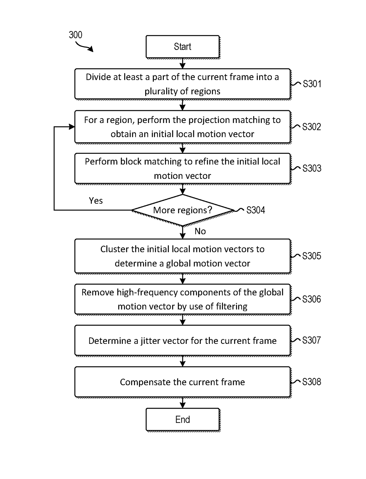 Method and apparatus for video anti-shaking