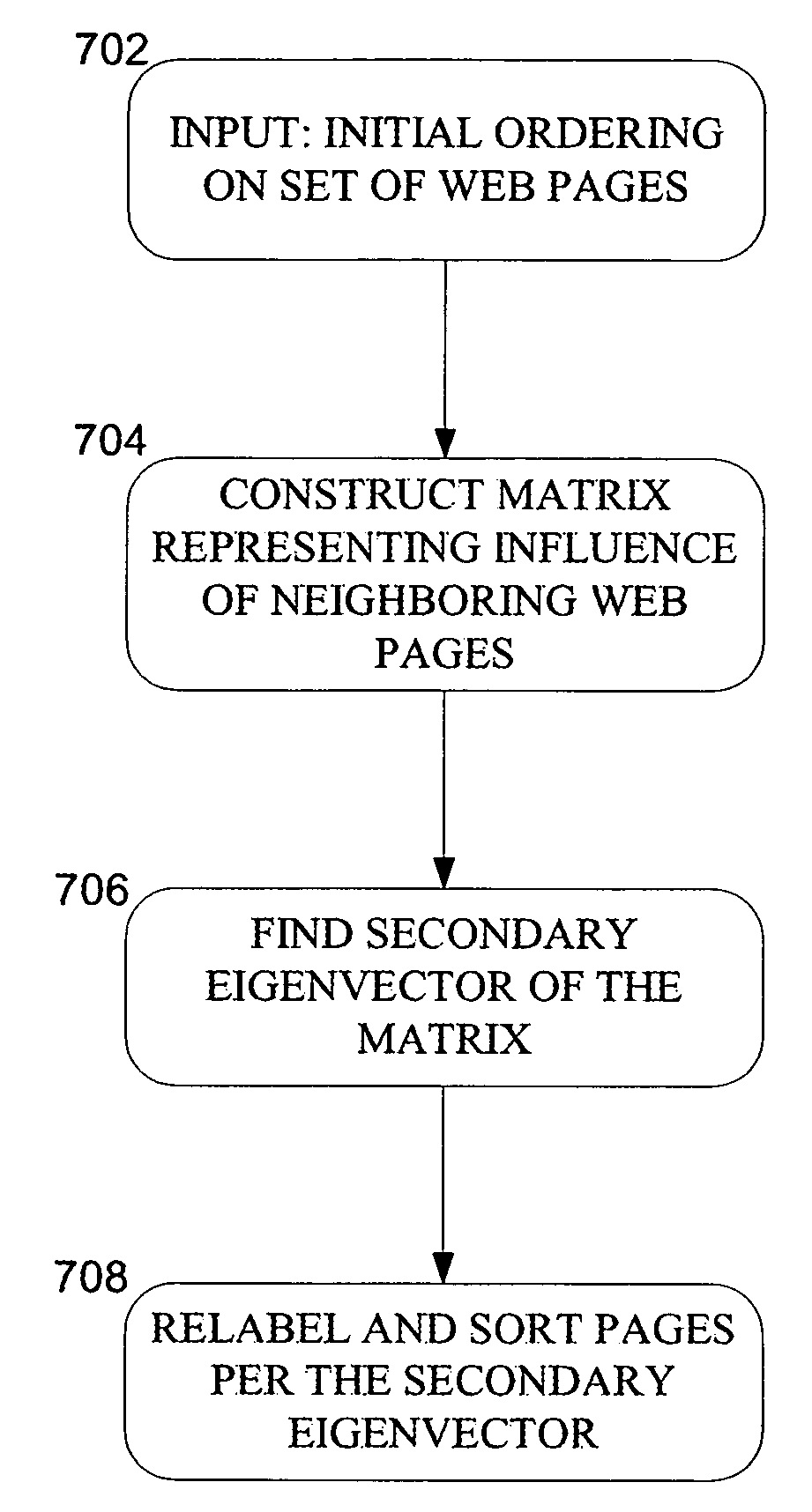 Efficiently ranking web pages via matrix index manipulation and improved caching