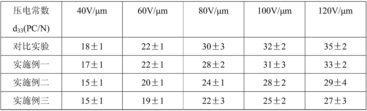 Nano hybrid P(VDF-TrFE)(polyvinylidene fluoride copolymer) composite film as well as preparation method and application thereof