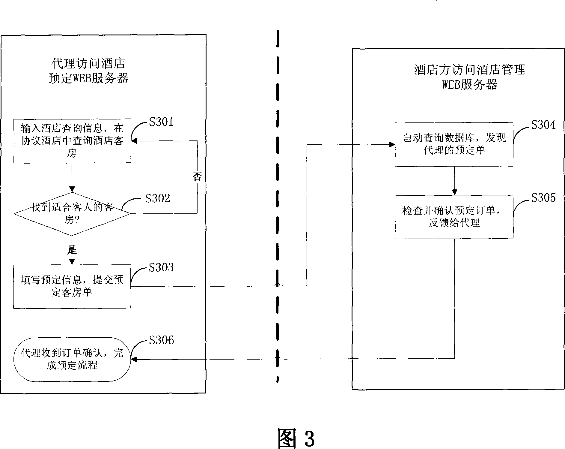 A platform, system and method for metro area hotel management