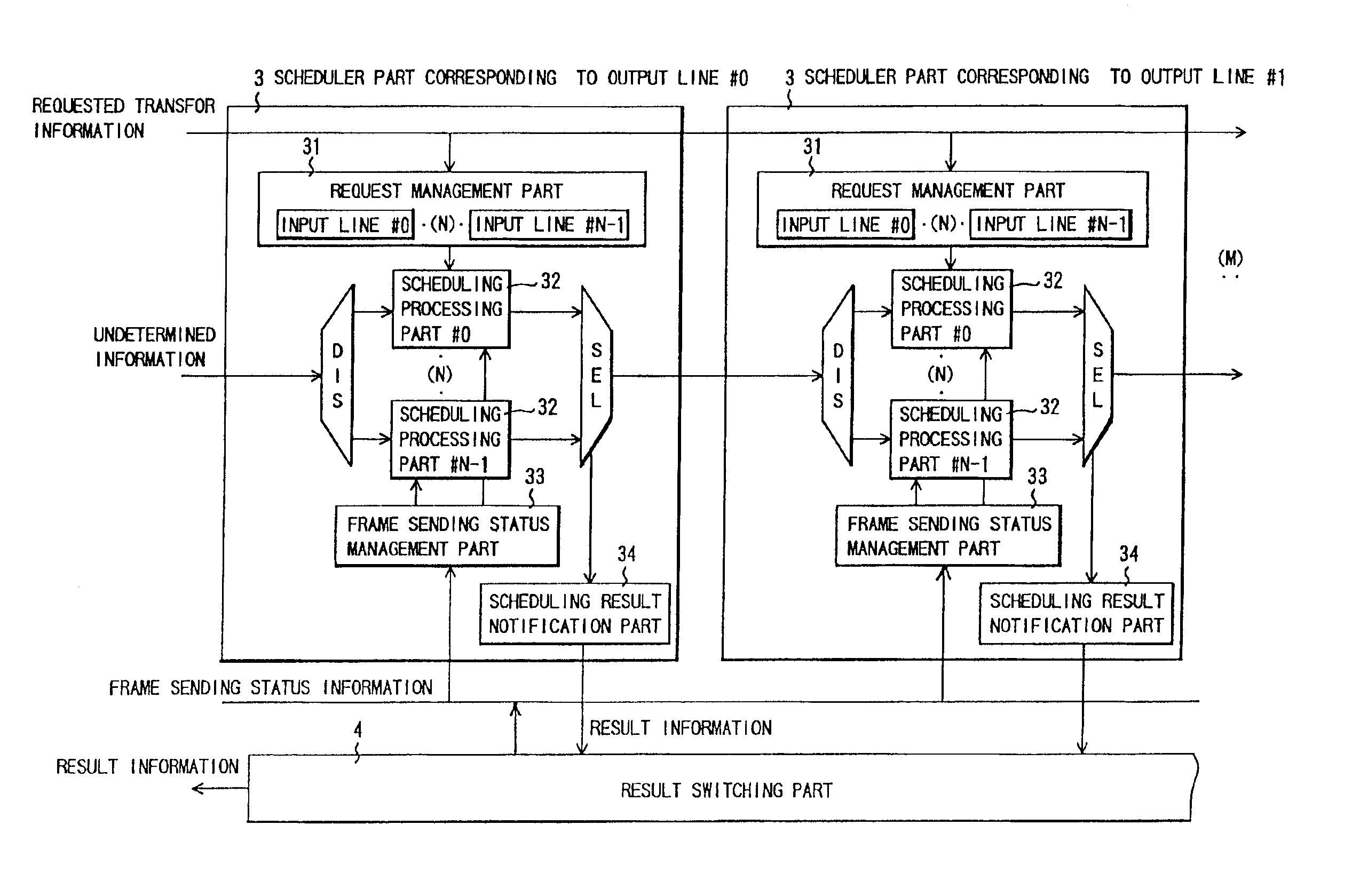 Packet switch device and scheduling control method