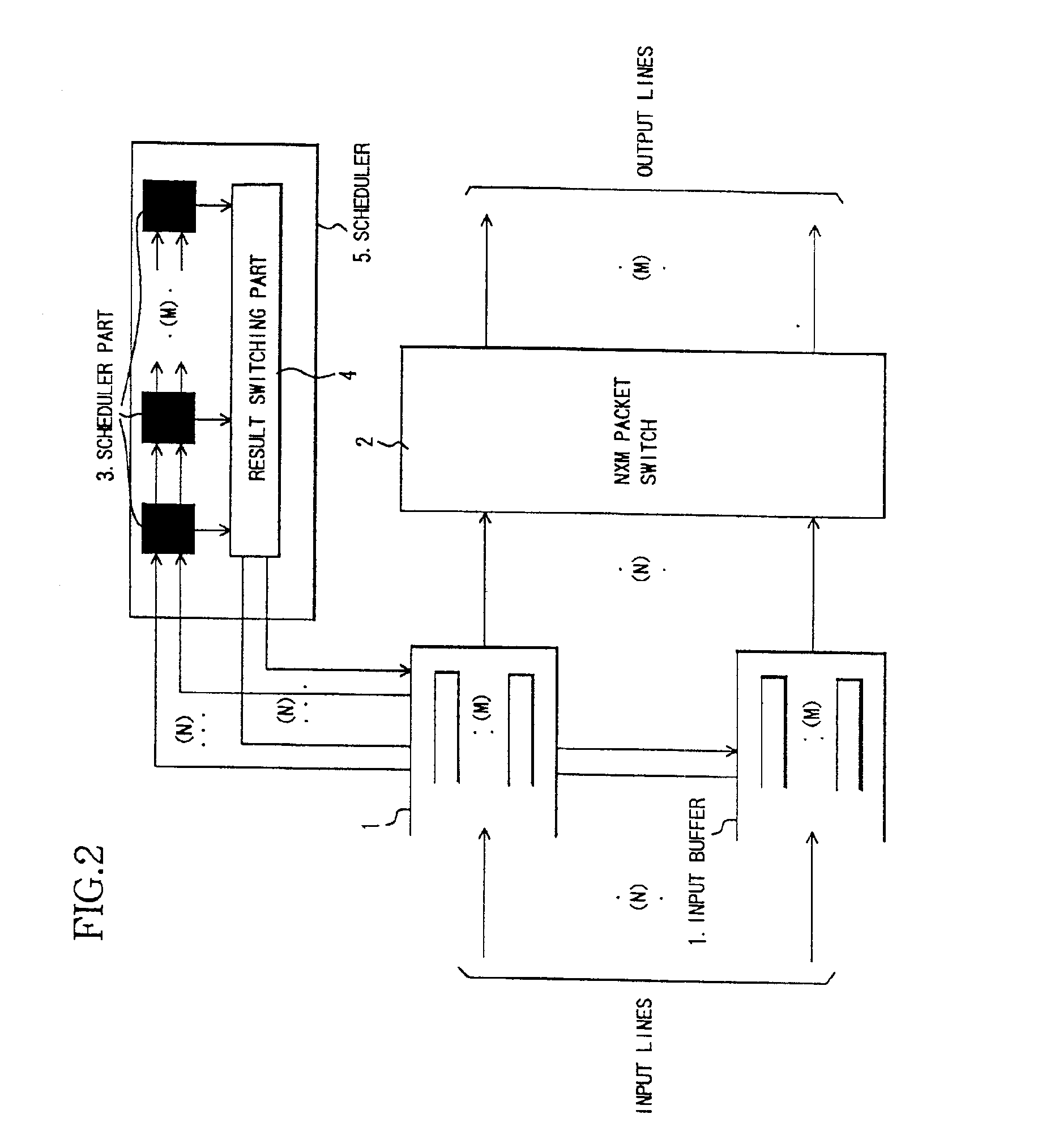 Packet switch device and scheduling control method