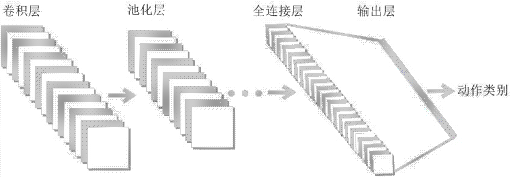 Limb rehabilitation training method and system and embedded equipment