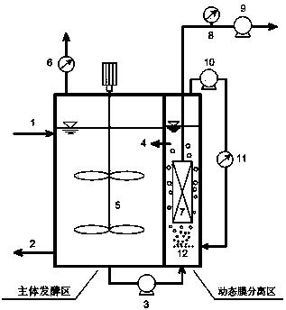 Dynamic membrane forming control method applicable to anaerobic digestion of excess sludge