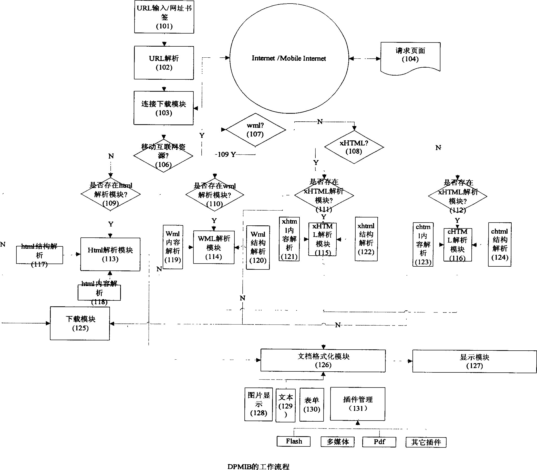 Mobile telephone browser with multiple interpreters