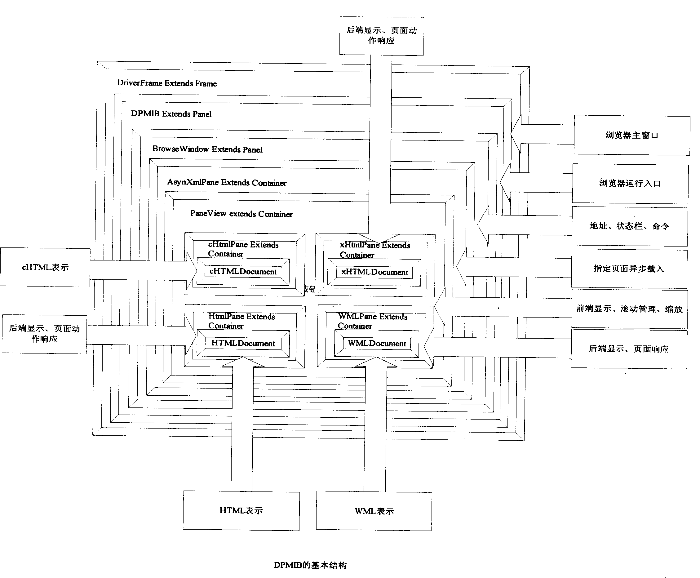 Mobile telephone browser with multiple interpreters