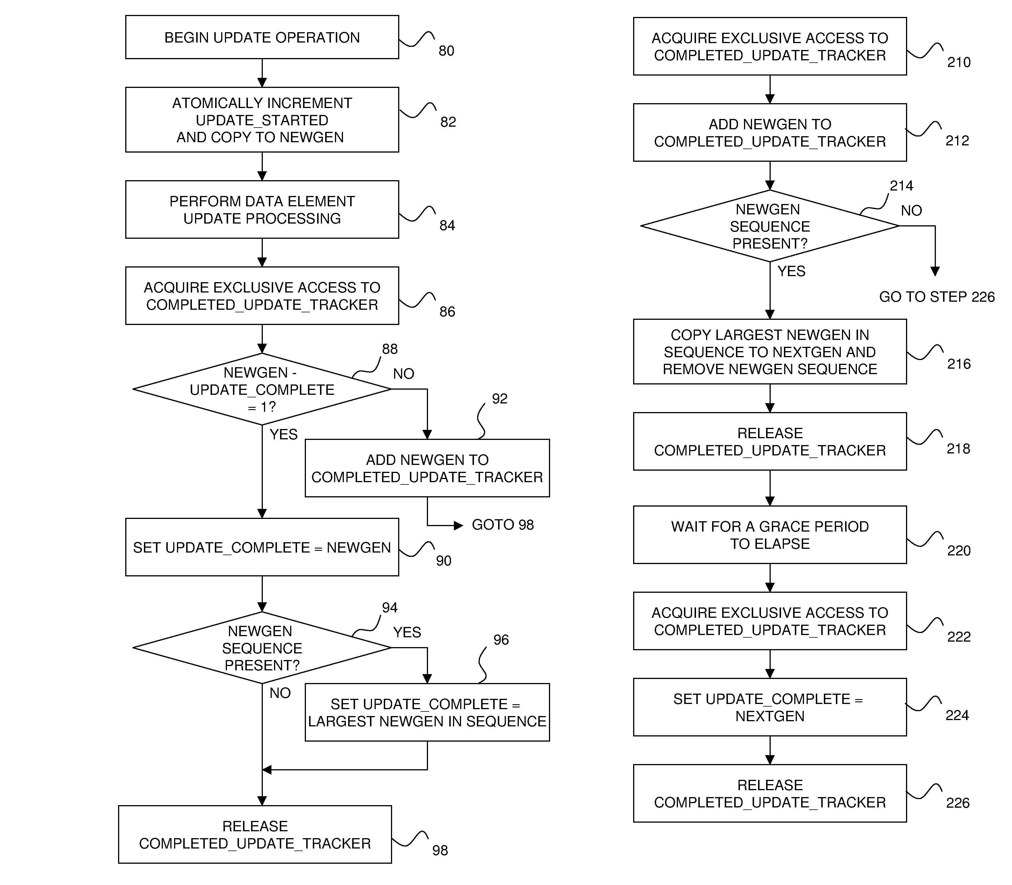 Efficient support of consistent cyclic search with read-copy update and parallel updates