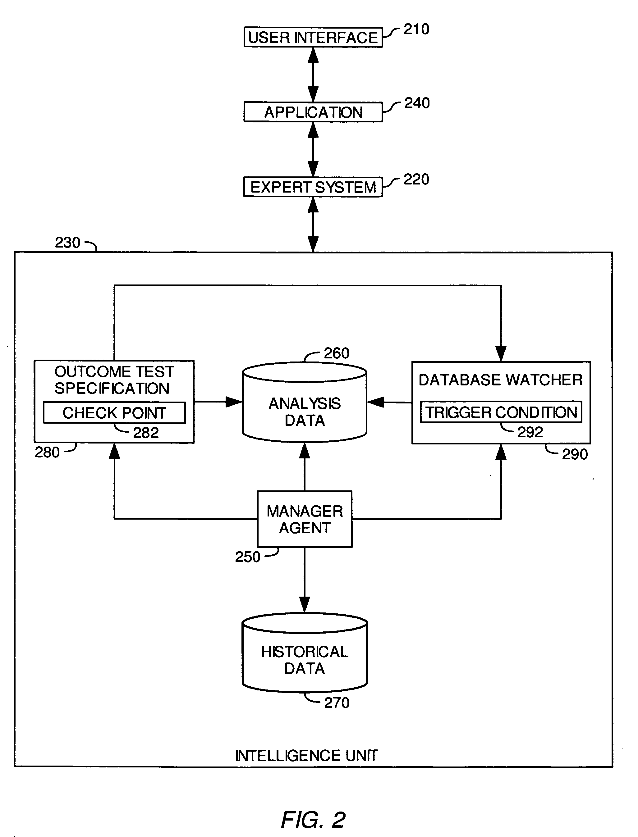 System and method for intelligence building in an expert system