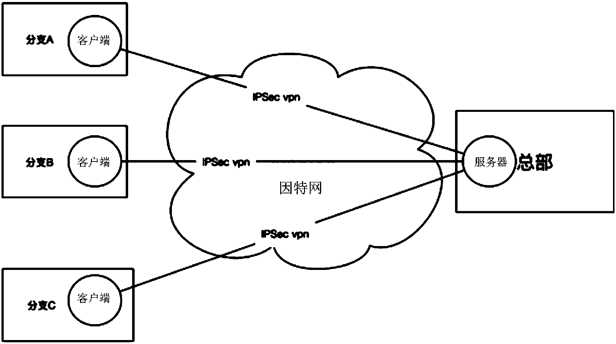 SD-WAN network architecture, networking method and message forwarding method