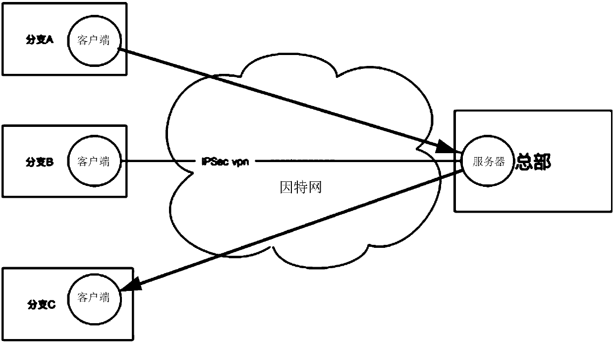 SD-WAN network architecture, networking method and message forwarding method